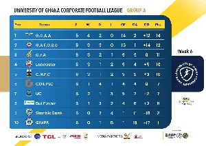Football in Focus: Hohoe United Withdraws from GPL Amid Governance Disputes as Morocco Claims Controversial AFCON Title