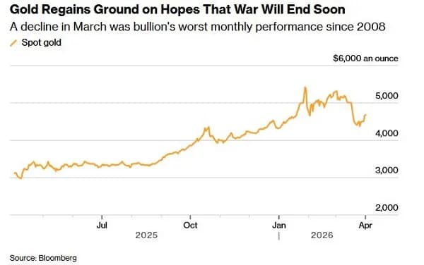 Ghana's Gold Sector Overhaul: State to Take Over Damang Mine as Gold Board Launches Nationwide Traceability System