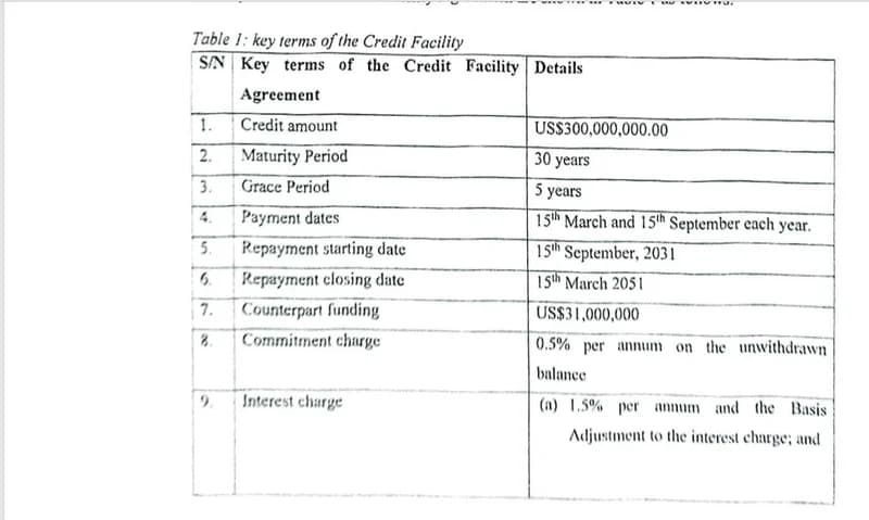 Parliament Approves $300 Million IDA Loan to Upgrade Secondary School Infrastructure and Reform Curriculum