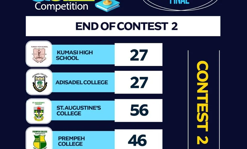 St. Augustine’s, WASS, and Wesley Girls Among Top Schools Advancing to 2026 National Investment Quiz Semi-Finals